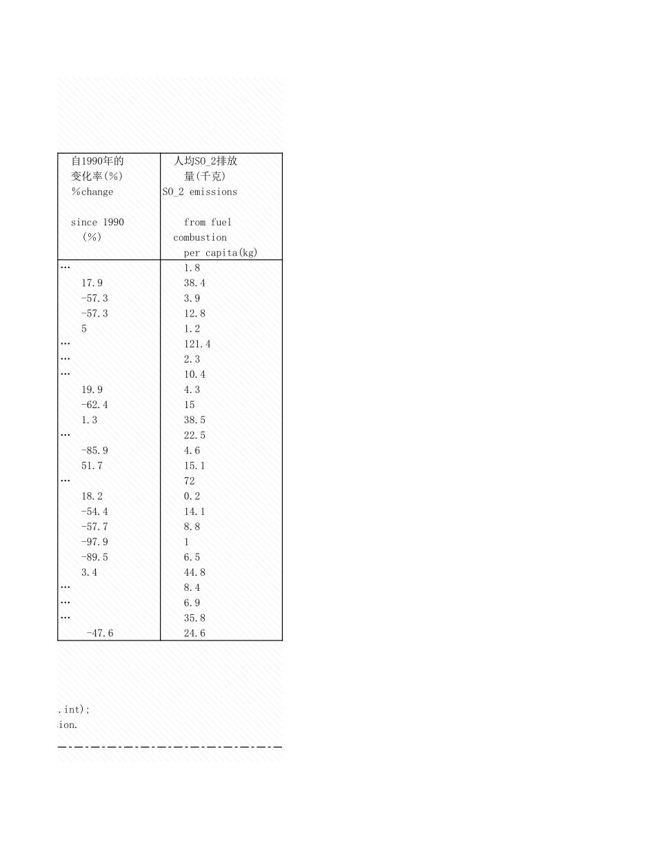 环境工程-附录2_11_SO_2排放情况.xls_第3页