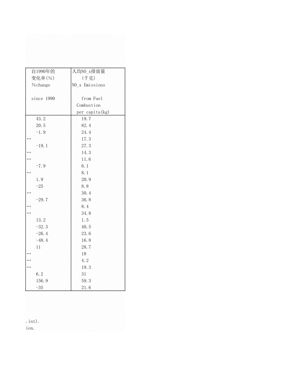 环境工程-附录2_12_NO_x_排放情况.xls_第2页