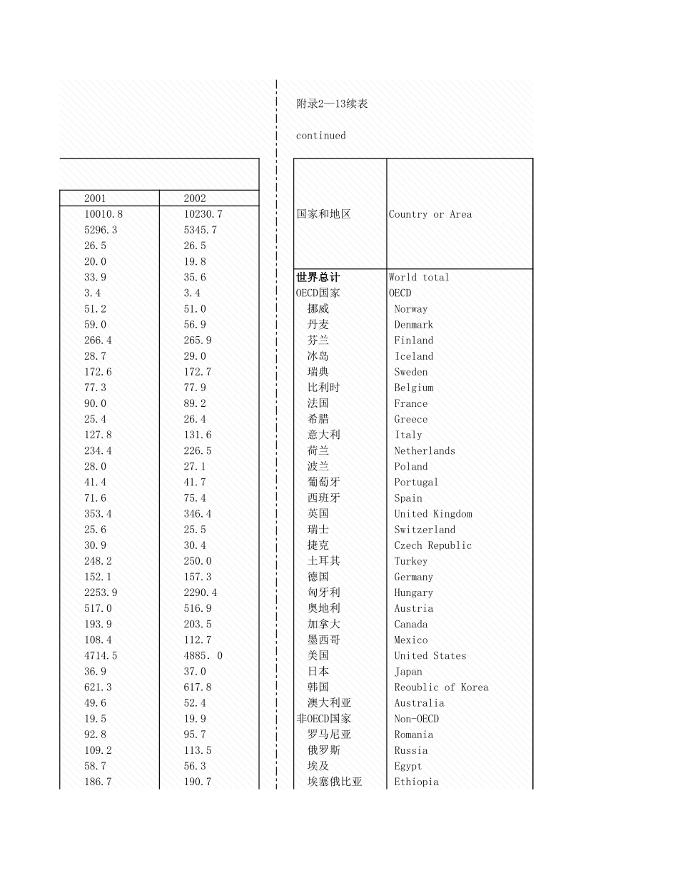 环境工程-附录2_13_主要能源供应总量.xls_第3页