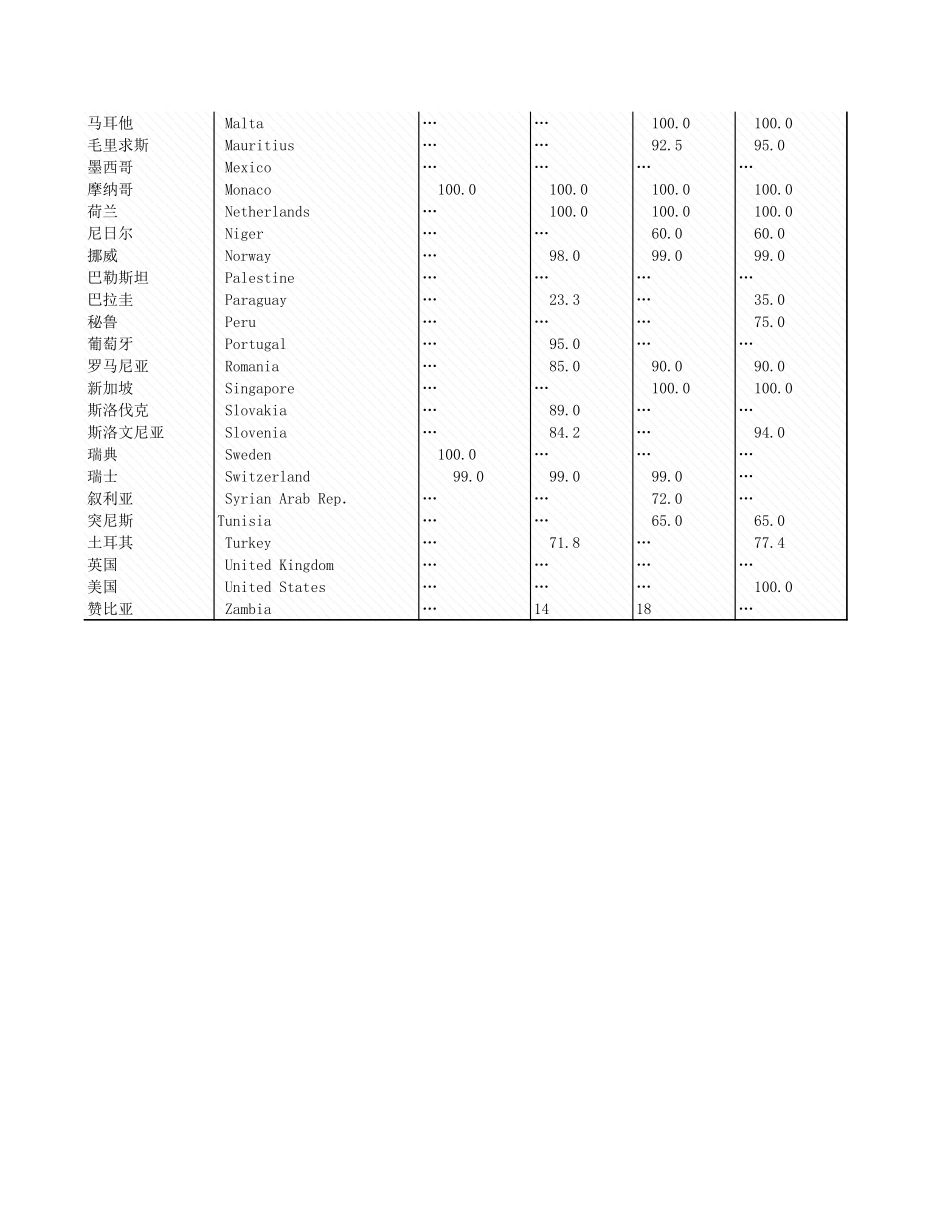 环境工程-附录2_13_总人口市废物收集系统的比例.xls_第2页