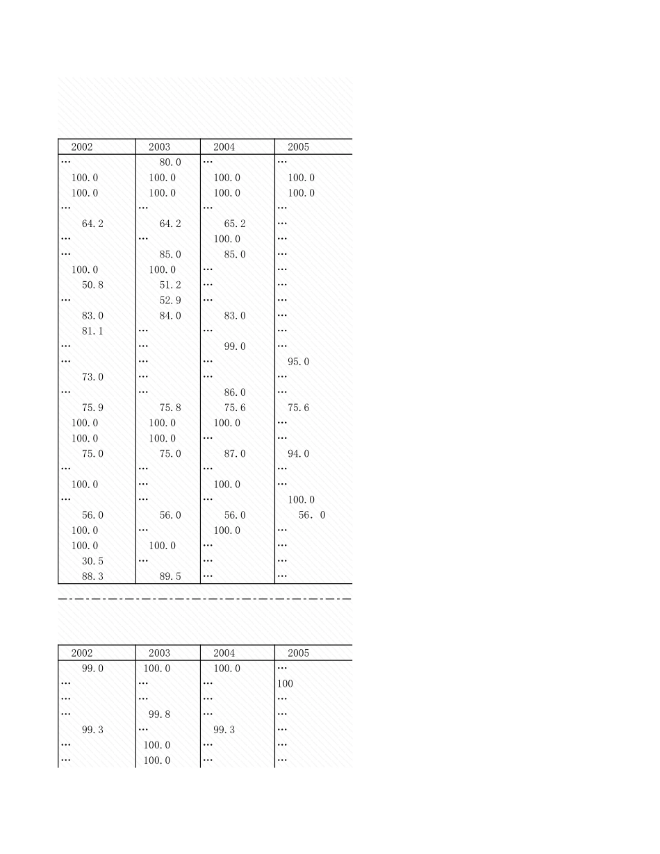 环境工程-附录2_13_总人口市废物收集系统的比例.xls_第3页