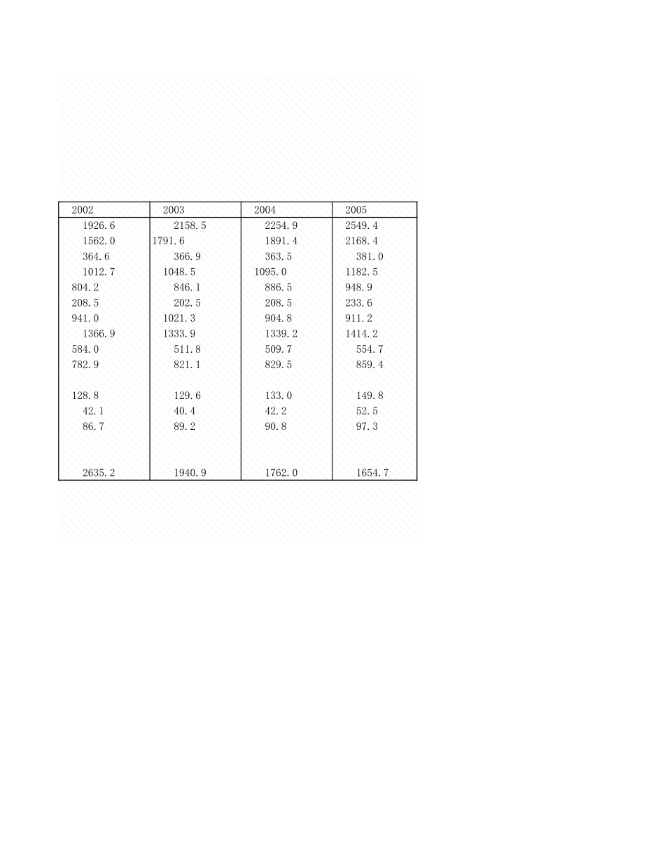 环境工程-附录3_1__十五_期主要污染物排放情况.xls_第2页