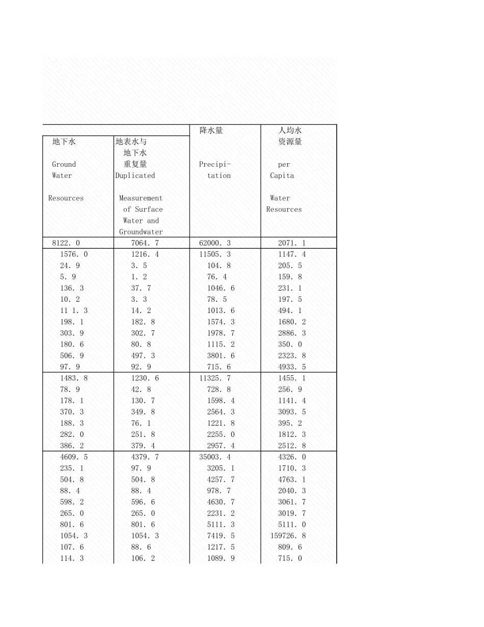 环境工程-附录3_1_东中西部源情况_2008年_.xls_第3页