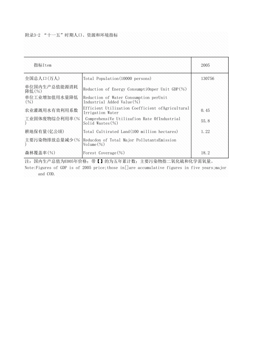 环境工程-附录3_2__十一五人口_资源和环境指标(1).xls_第1页