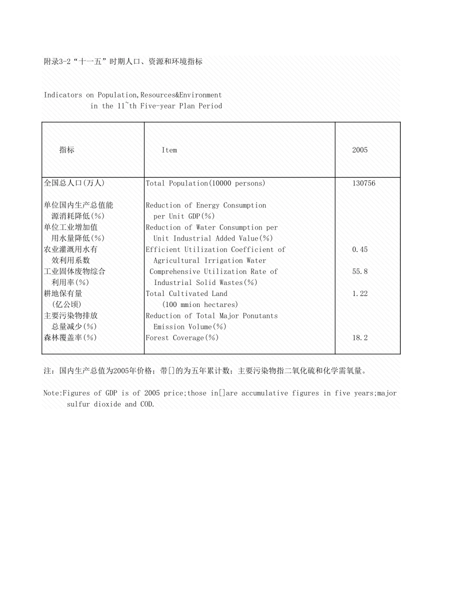 环境工程-附录3_2__十一五人口_资源和环境指标.xls_第1页