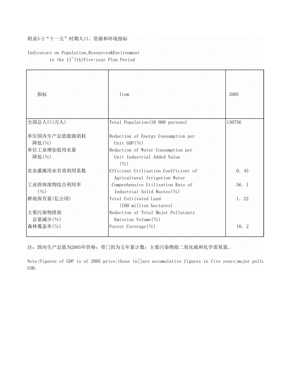 环境工程-附录3_2_十一五_人口_资源和环境指标.xls_第1页