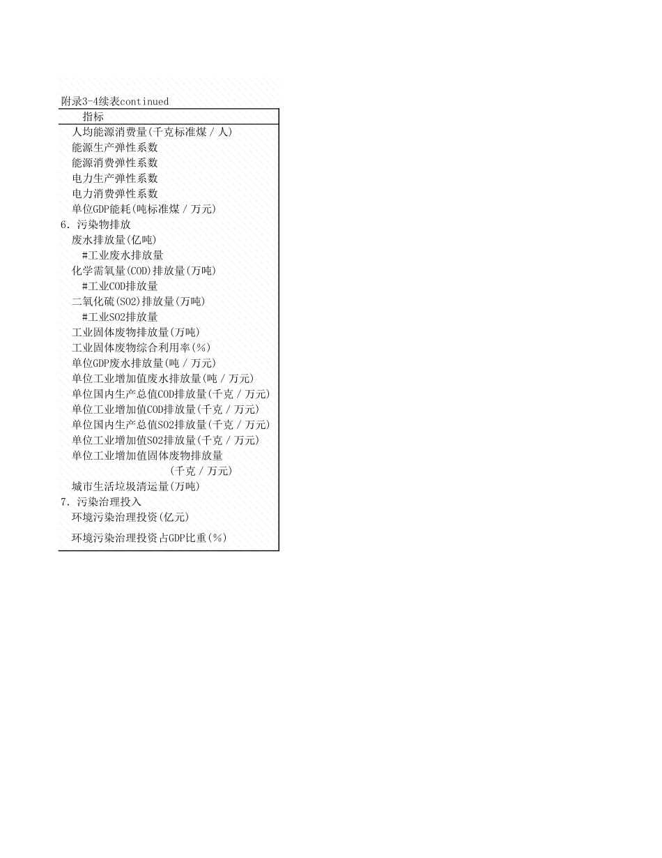 环境工程-附录3_4_人口资源环境主要指标.xls_第3页