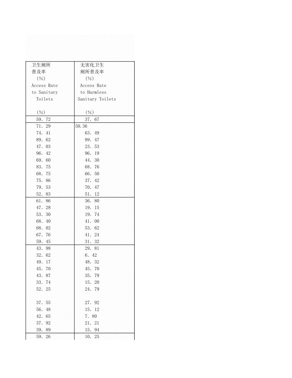 环境工程-附录3_7_东中西部境情况_2008年_.xls_第3页