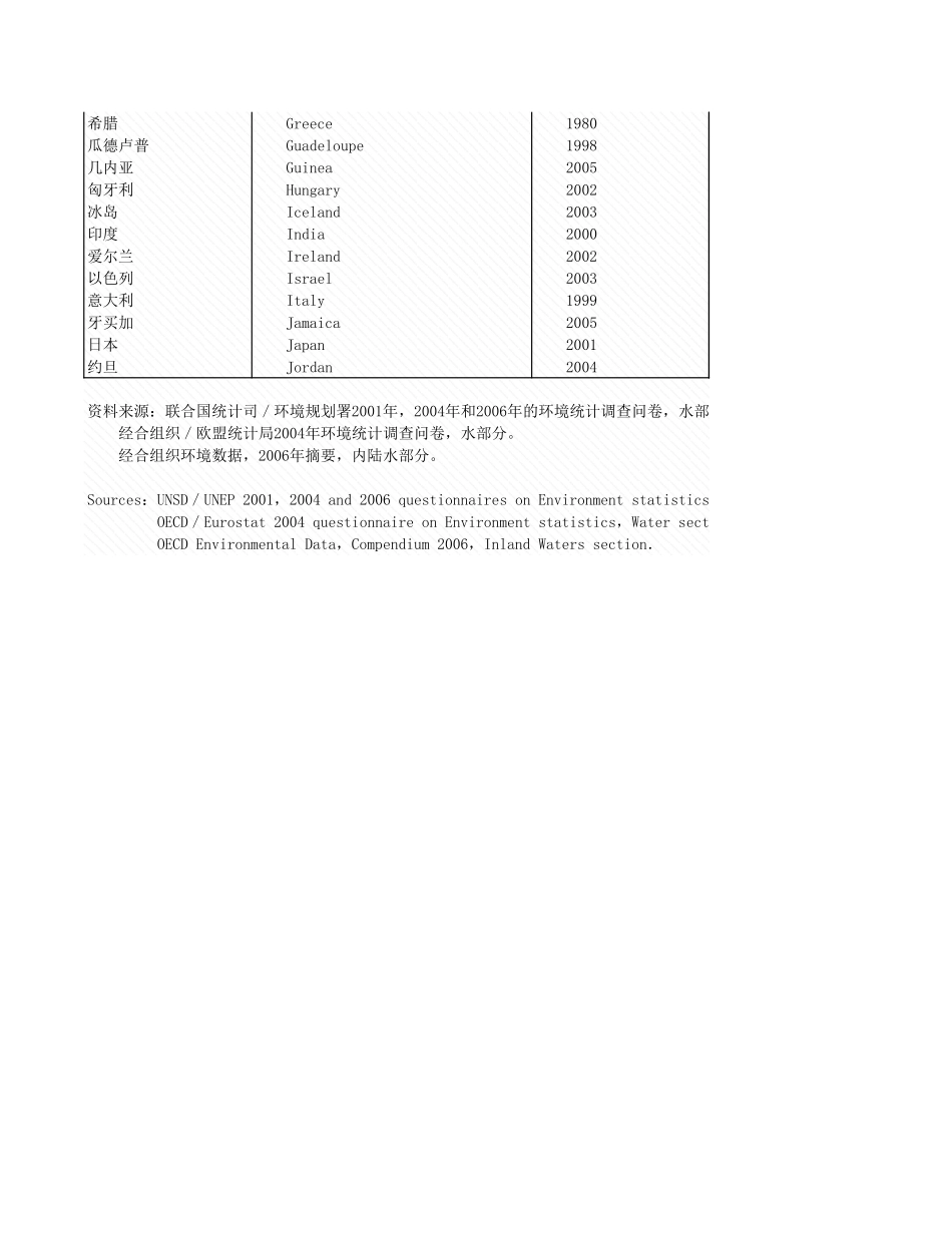 环境工程-附录4_2_供水.xls_第2页