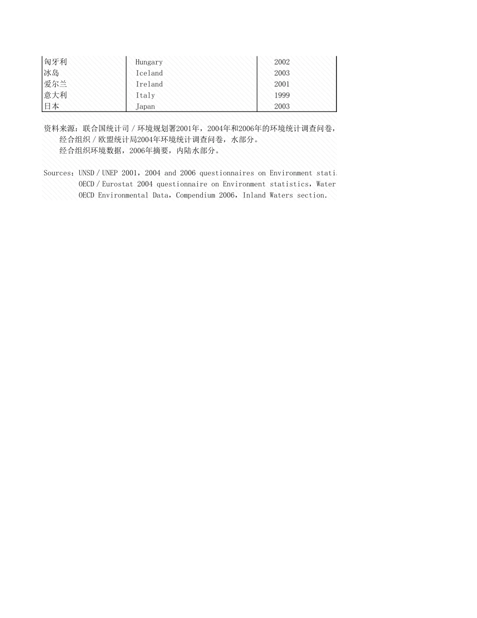环境工程-附录4_3_废水.xls_第2页