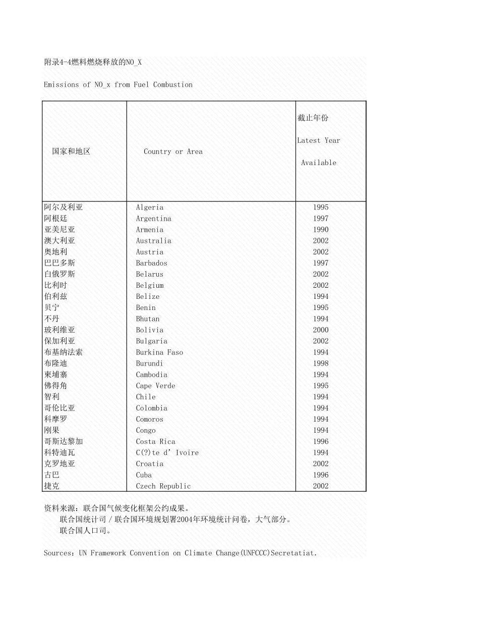 环境工程-附录4_4_燃料燃烧释放的NO_X.xls_第1页
