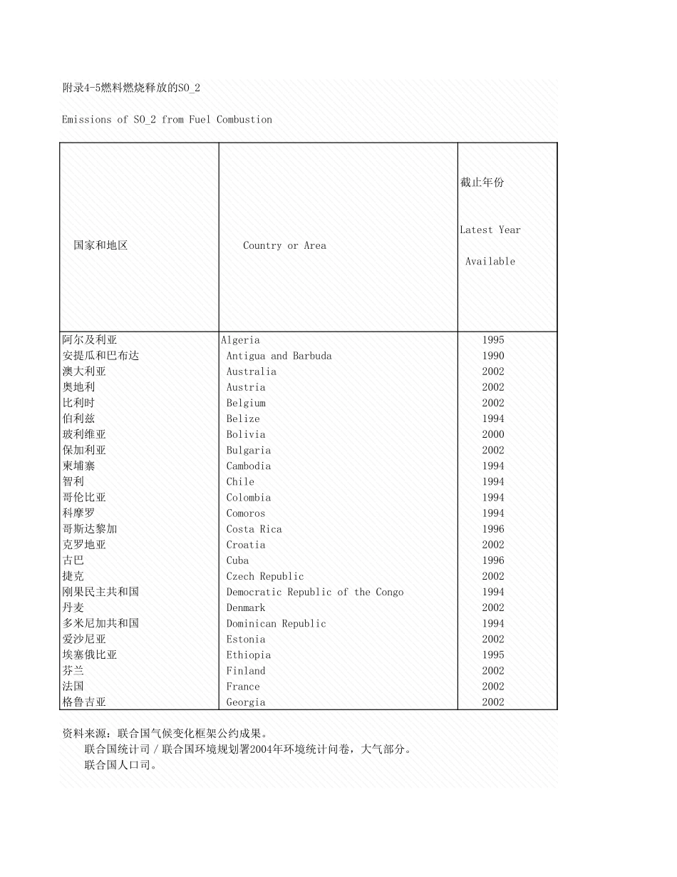环境工程-附录4_5_燃料燃烧释放的SO_2.xls_第1页
