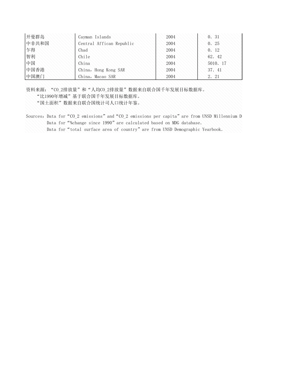 环境工程-附录4_6_CO_2排放量.xls_第2页