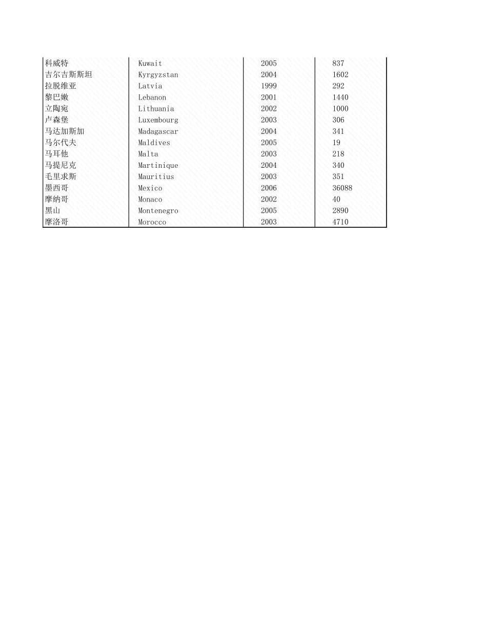 环境工程-附录4_9_城市垃圾收集.xls_第3页