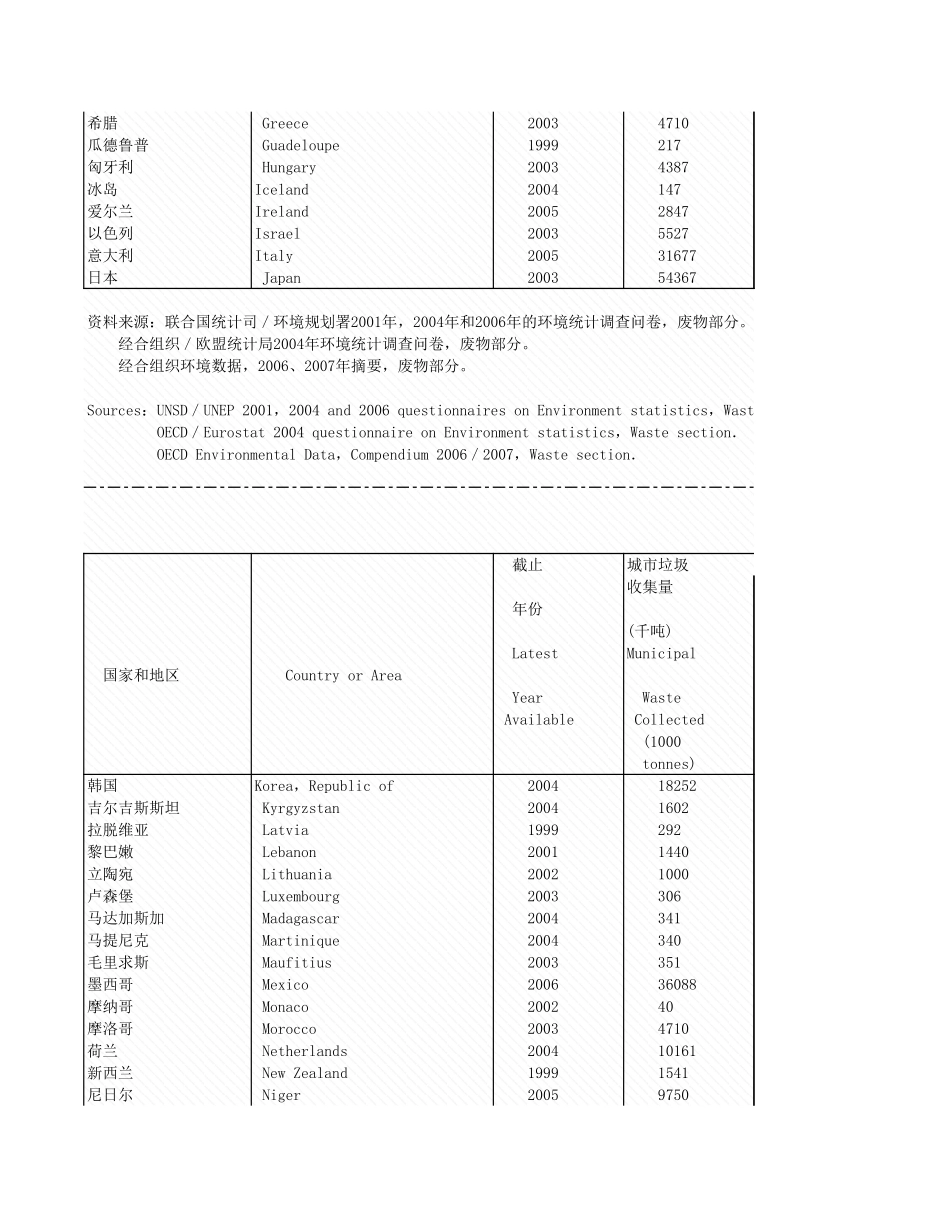 环境工程-附录4_10_城市垃圾处理.xls_第2页
