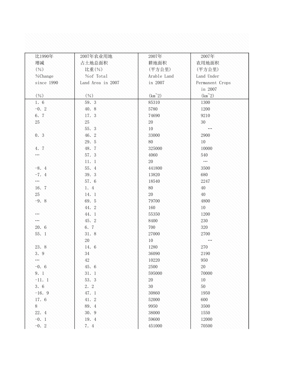 环境工程-附录4_12_农业用地.xls_第3页
