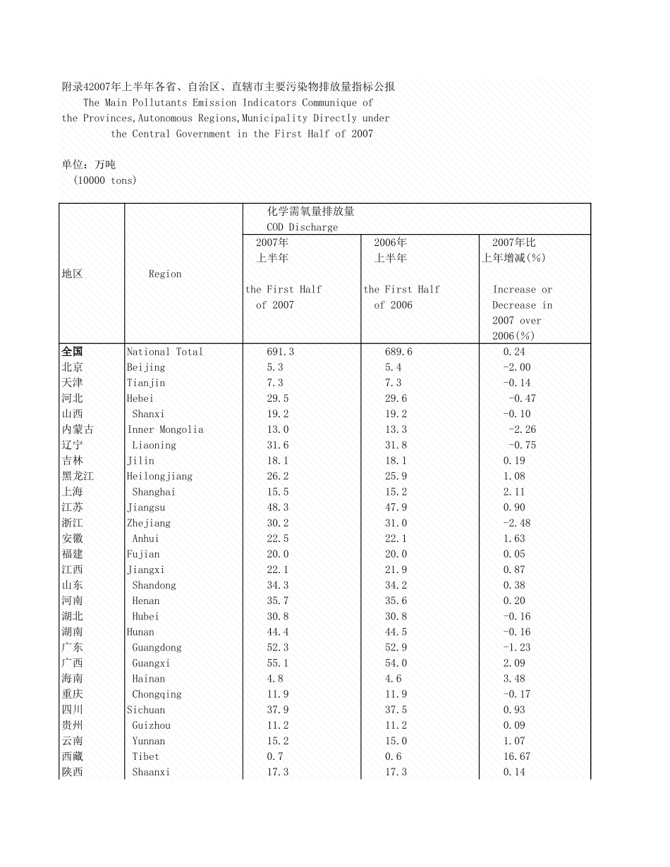 环境工程-附录4_2007年上污染物排放量指标公报.xls_第1页
