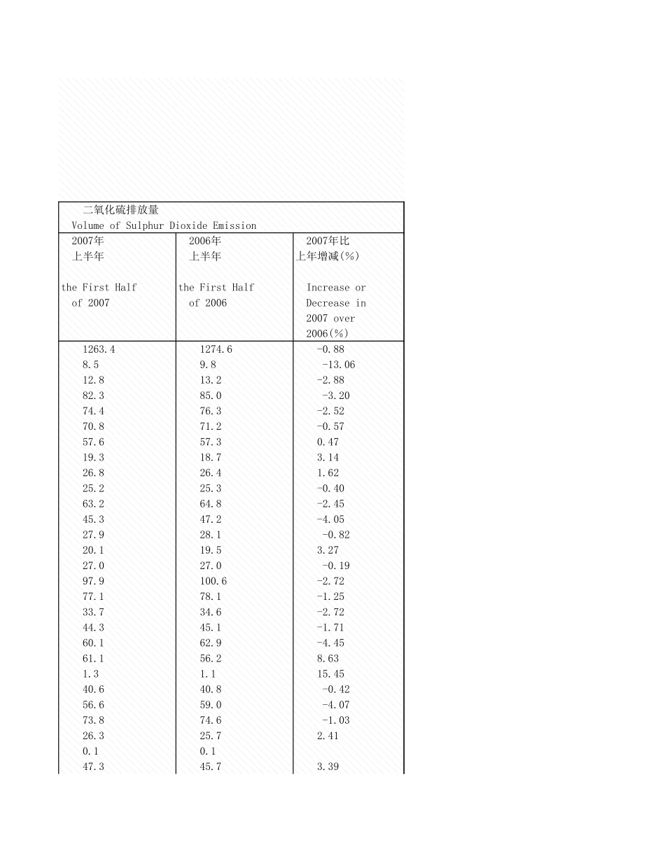 环境工程-附录4_2007年上污染物排放量指标公报.xls_第3页