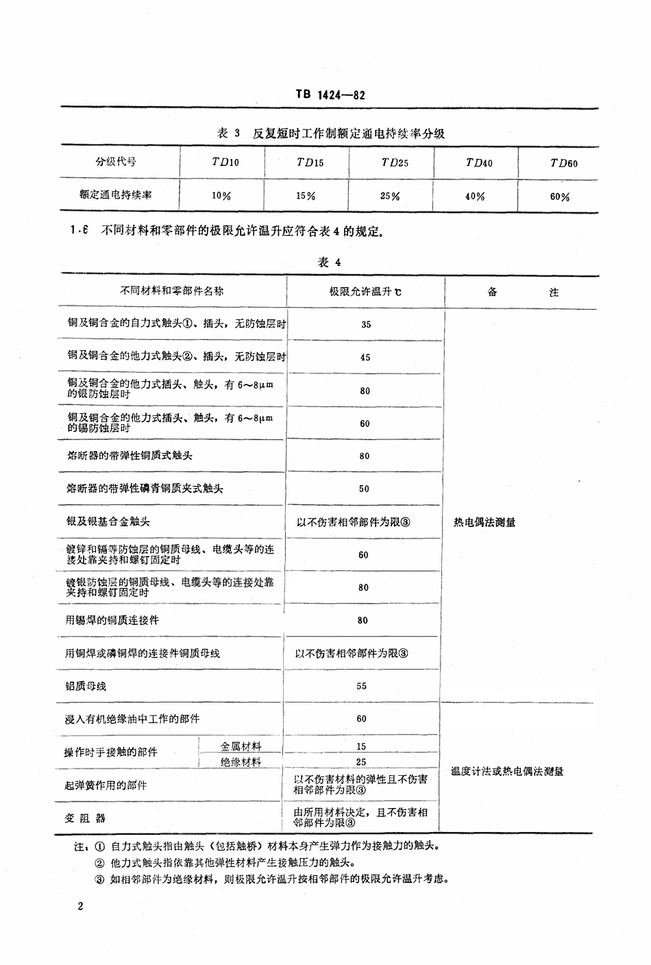 TB 1424-1982 通信信号产品的温升.pdf_第3页