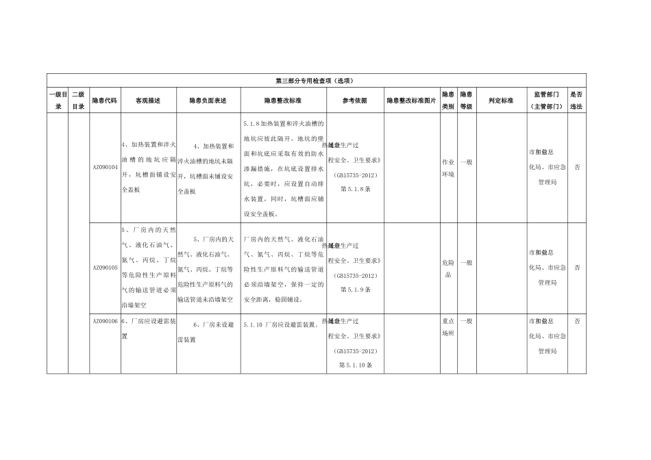 9、金属制品企业专用检查指引.docx_第2页