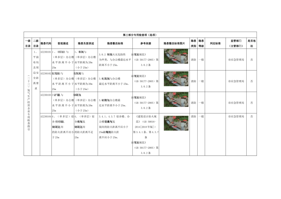 23、氢气生产经营企业专用检查指引.docx_第1页