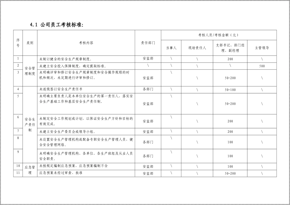 安全生产考核办法（含安全责任制考核与奖惩）.doc_第3页