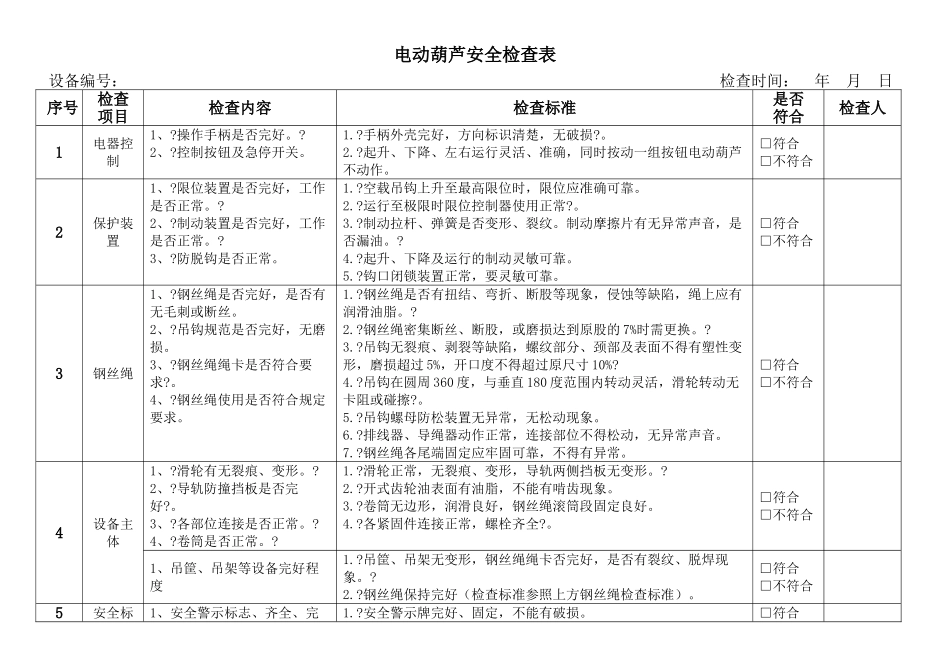 电动葫芦安全检查表.doc_第1页