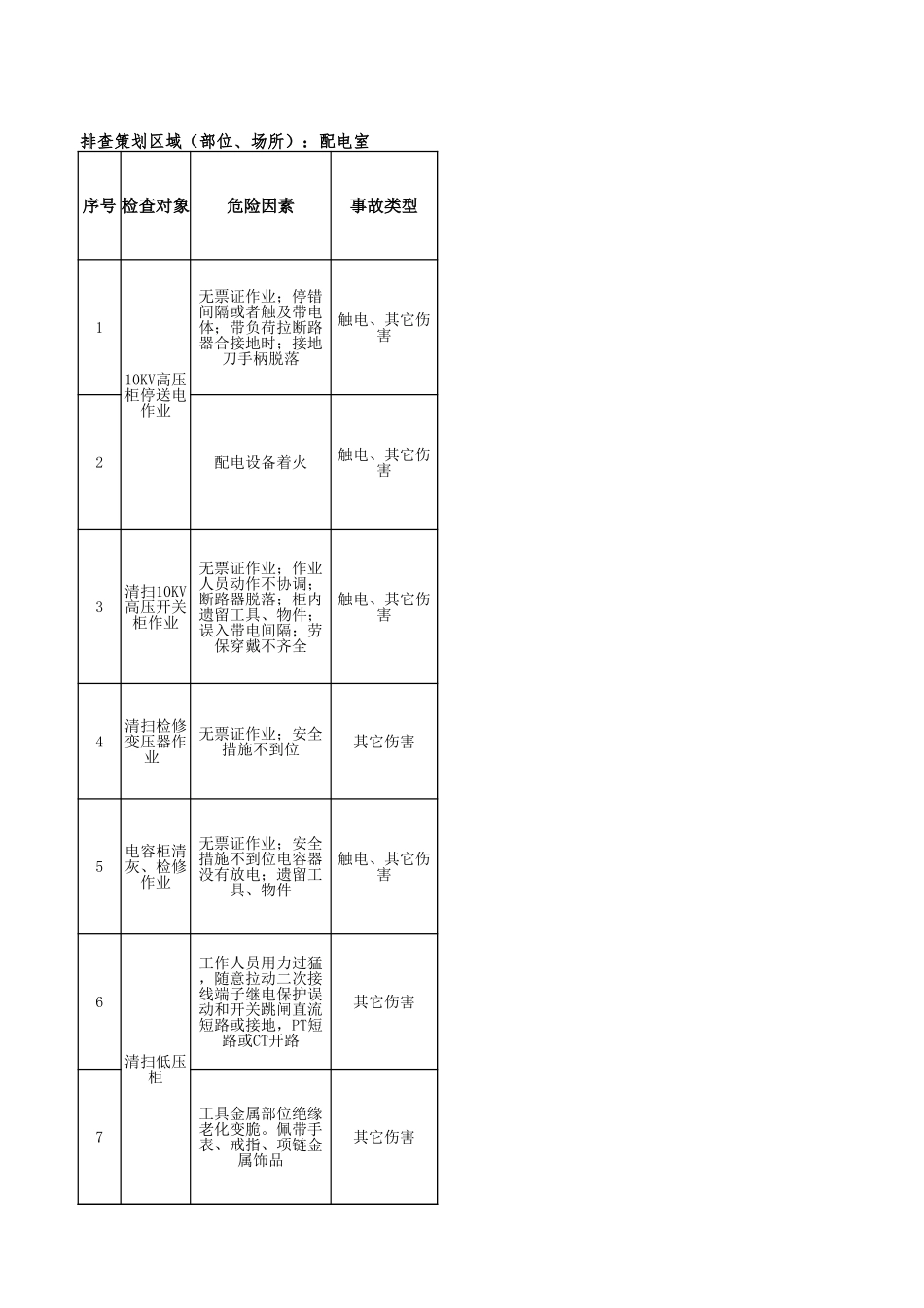 配电室隐患排查策划（分配）表.xlsx_第1页