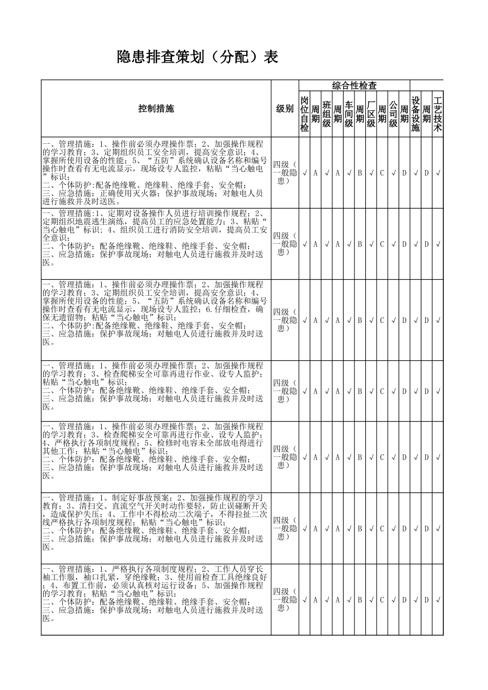 配电室隐患排查策划（分配）表.xlsx_第3页