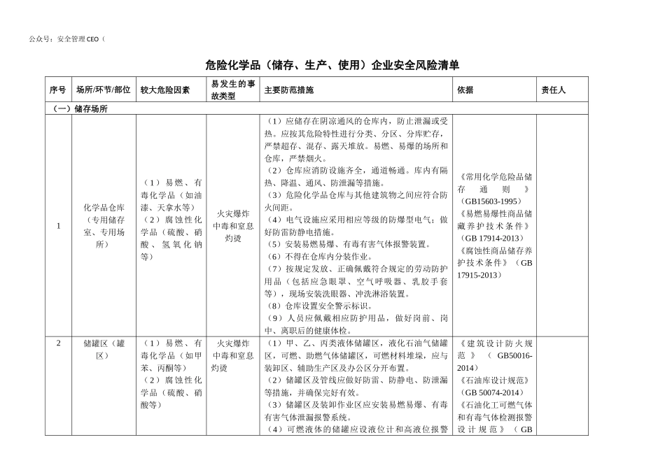 危险化学品(储存、生产、使用)企业安全风险辨识分级管控清单.docx_第1页