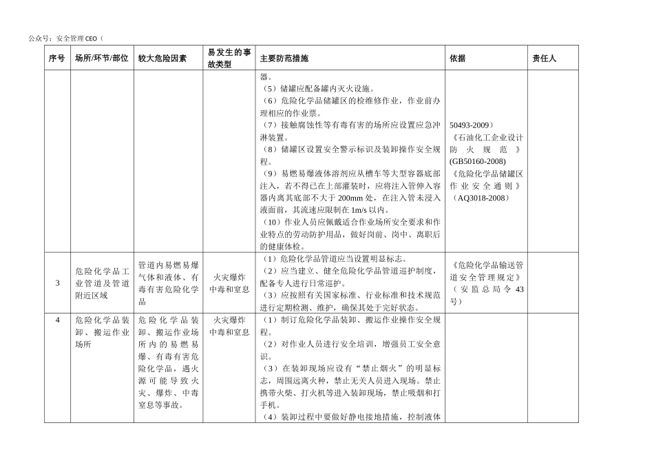 危险化学品(储存、生产、使用)企业安全风险辨识分级管控清单.docx_第2页