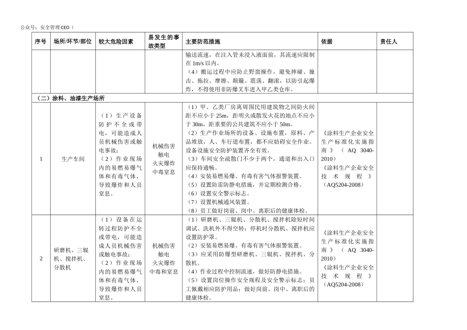 危险化学品(储存、生产、使用)企业安全风险辨识分级管控清单.docx_第3页