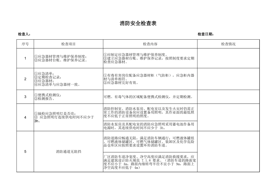 消防安全检查表.xlsx_第1页