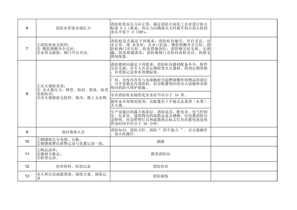 消防安全检查表.xlsx_第2页