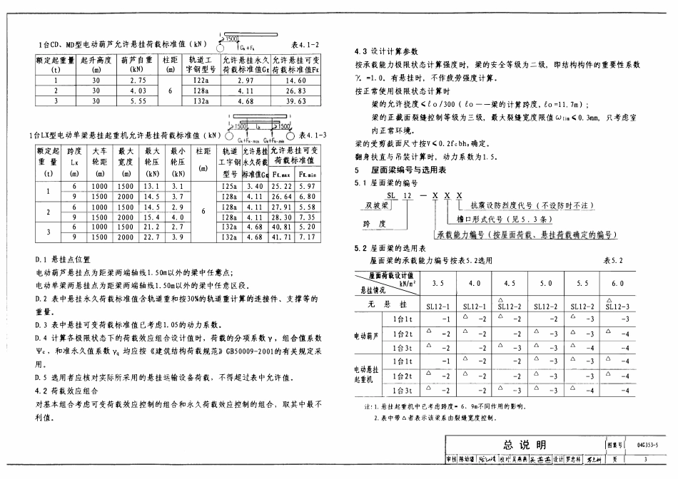 04G353-5 钢筋混凝土屋面梁(12m双坡).pdf_第3页