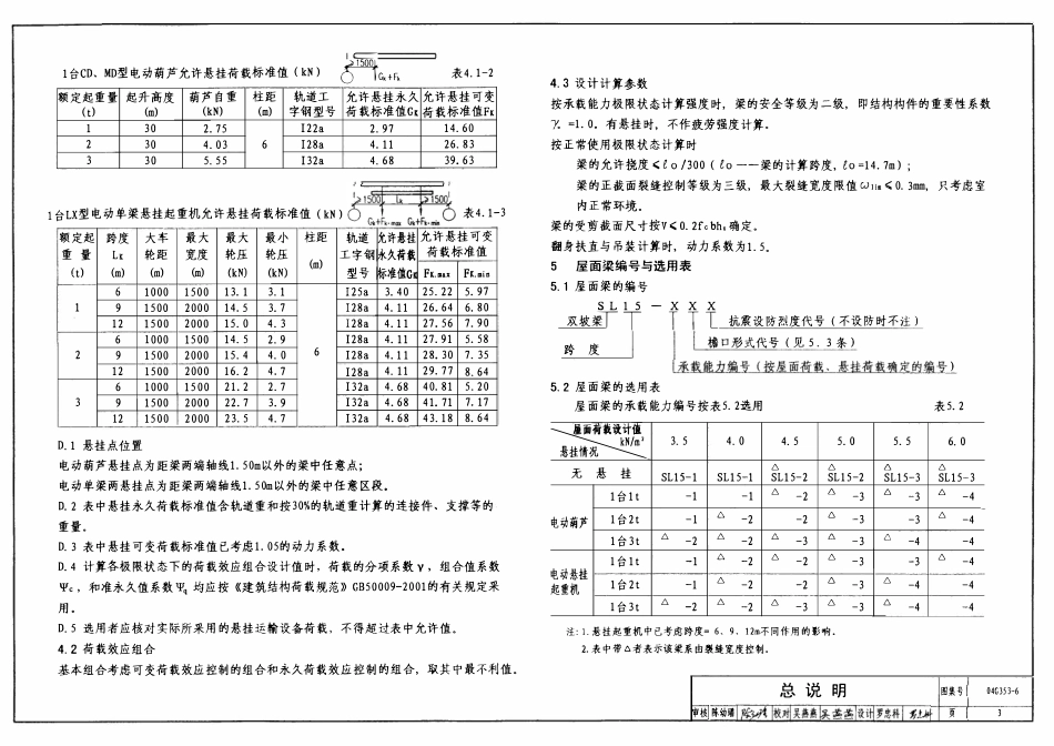 04G353-6 钢筋混凝土屋面梁(15m双坡).pdf_第3页