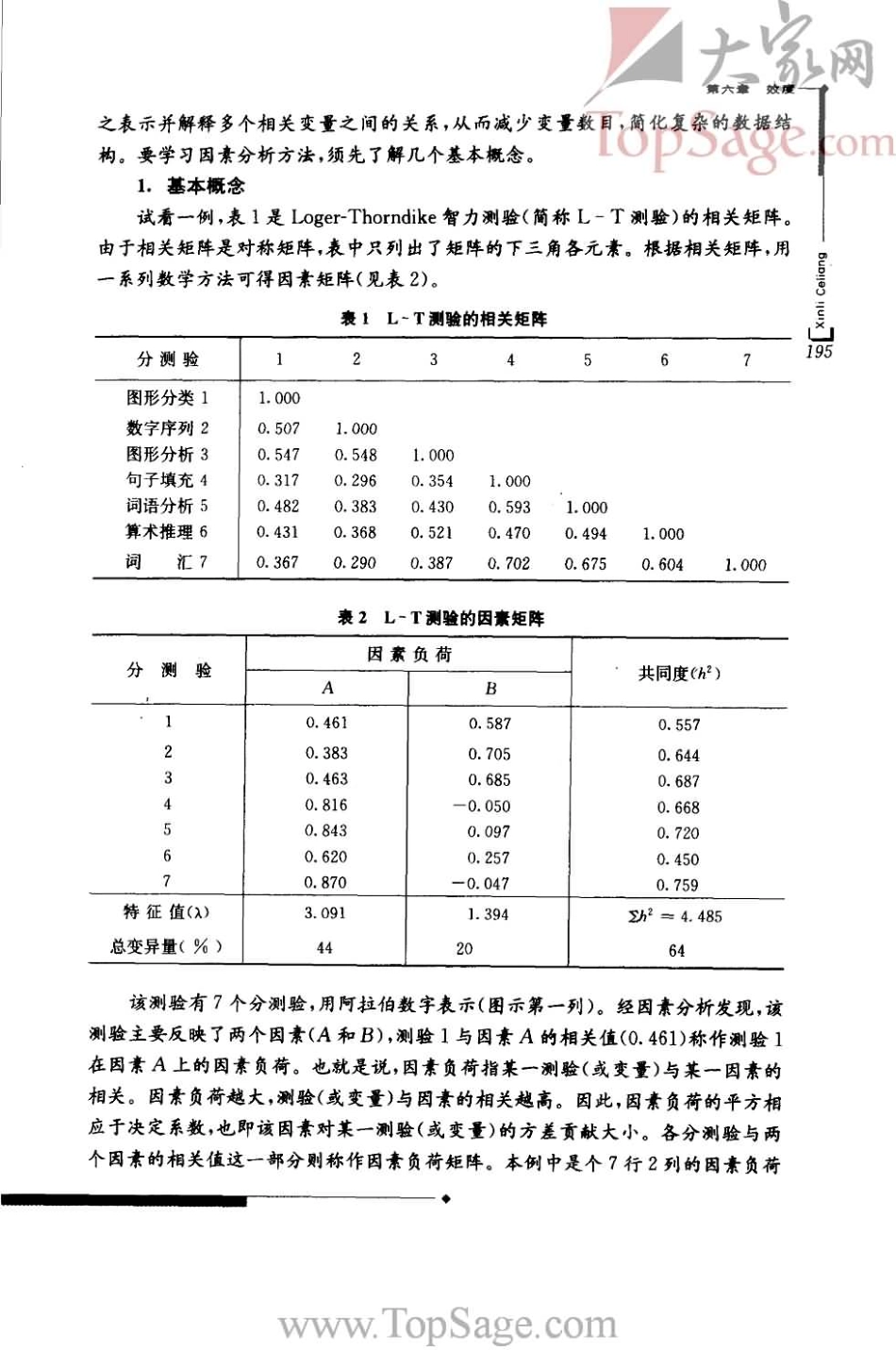 【心理测量】.金瑜.2005版_201-250.pdf_第2页