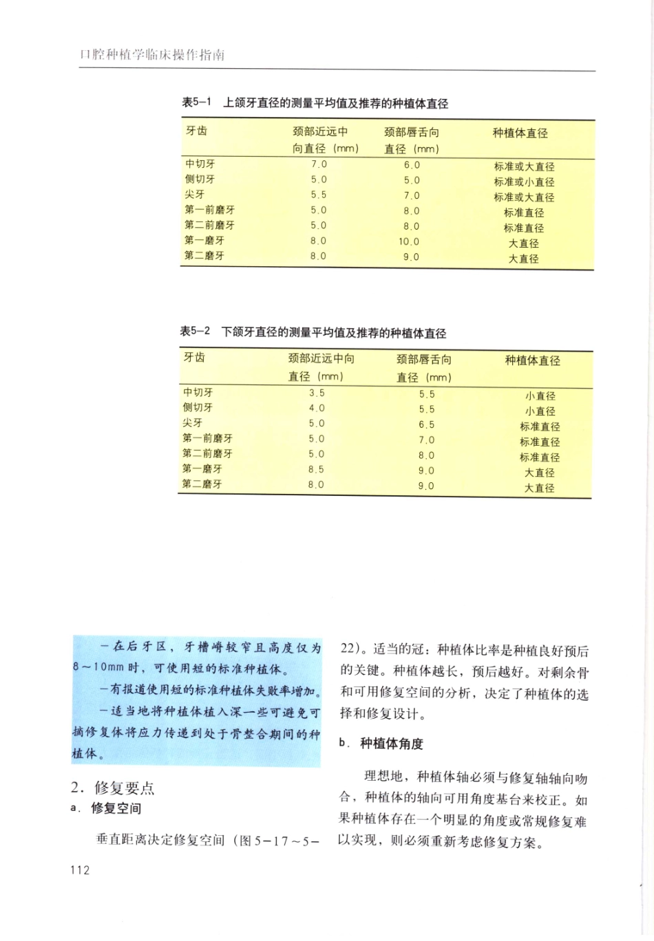 国际牙科名著系列-口腔种植学临床操作指南_严宁 译 _121-160.pdf_第1页