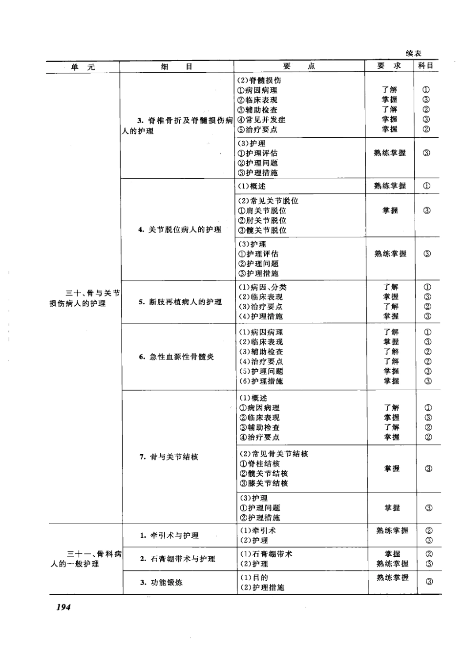 护士执业资格考试_12418297_201-250.pdf_第1页