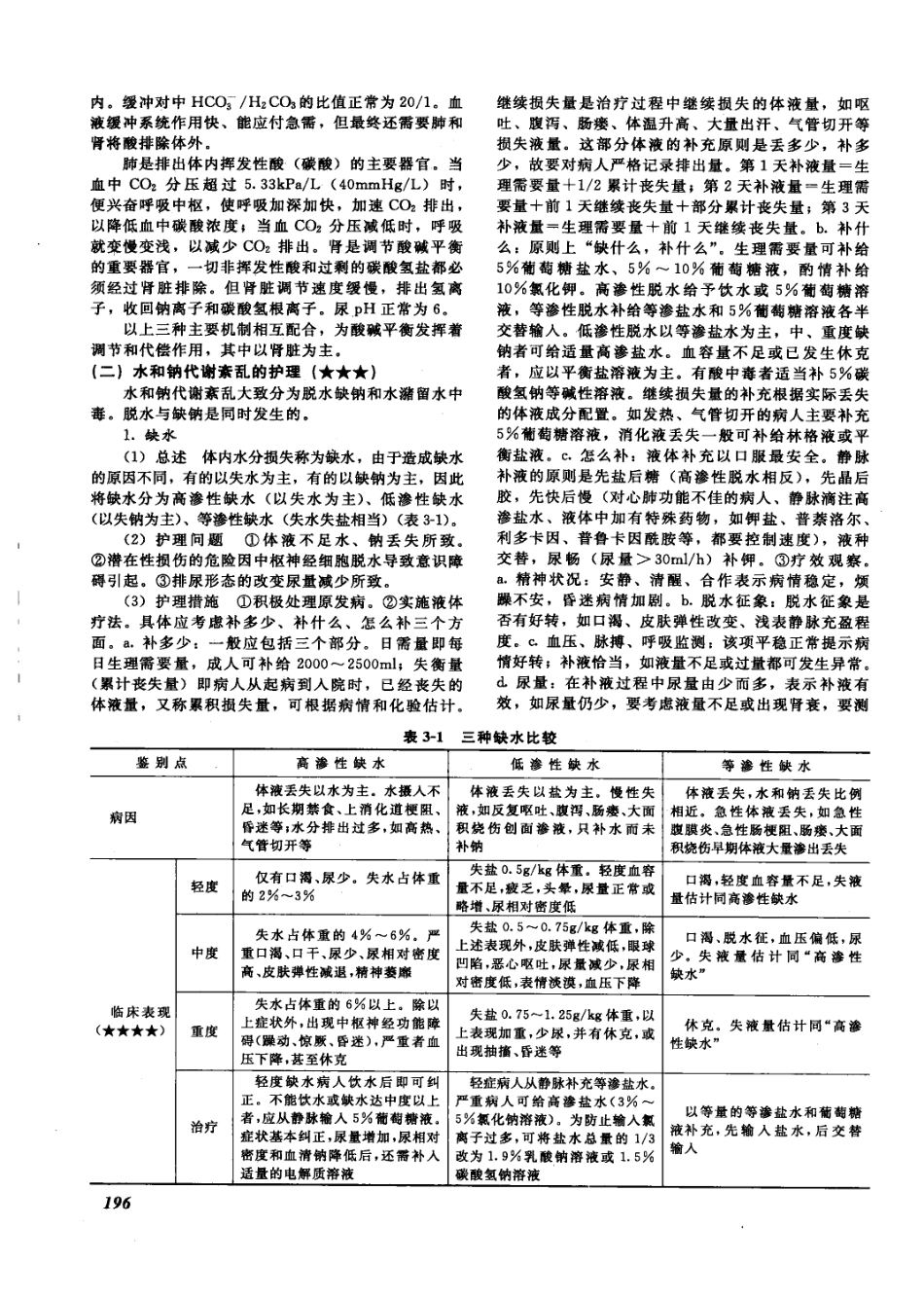 护士执业资格考试_12418297_201-250.pdf_第3页