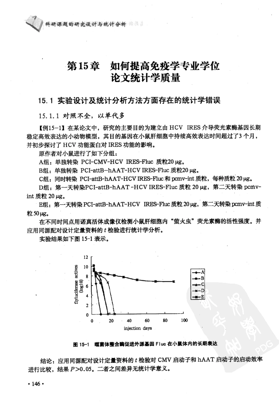 科研课题的研究设计与统计分析  第2集_12381539_北京市：军事医学科学出版社_2010.01_胡良平主编_151-200.pdf_第2页