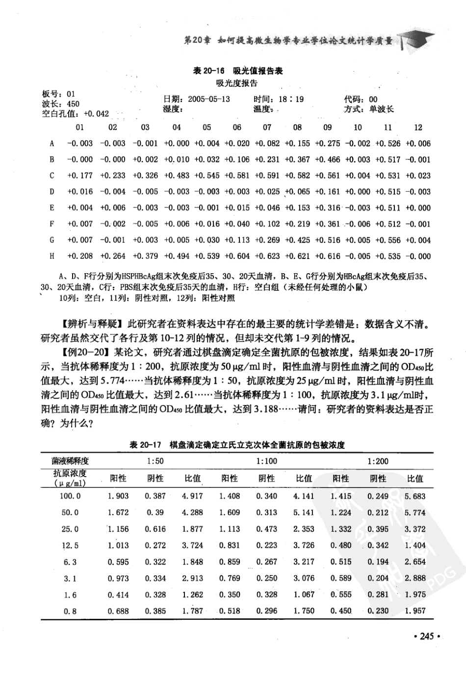 科研课题的研究设计与统计分析  第2集_12381539_北京市：军事医学科学出版社_2010.01_胡良平主编_251-300.pdf_第1页