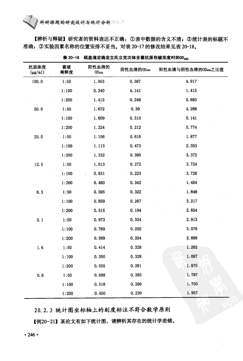 科研课题的研究设计与统计分析  第2集_12381539_北京市：军事医学科学出版社_2010.01_胡良平主编_251-300.pdf_第2页