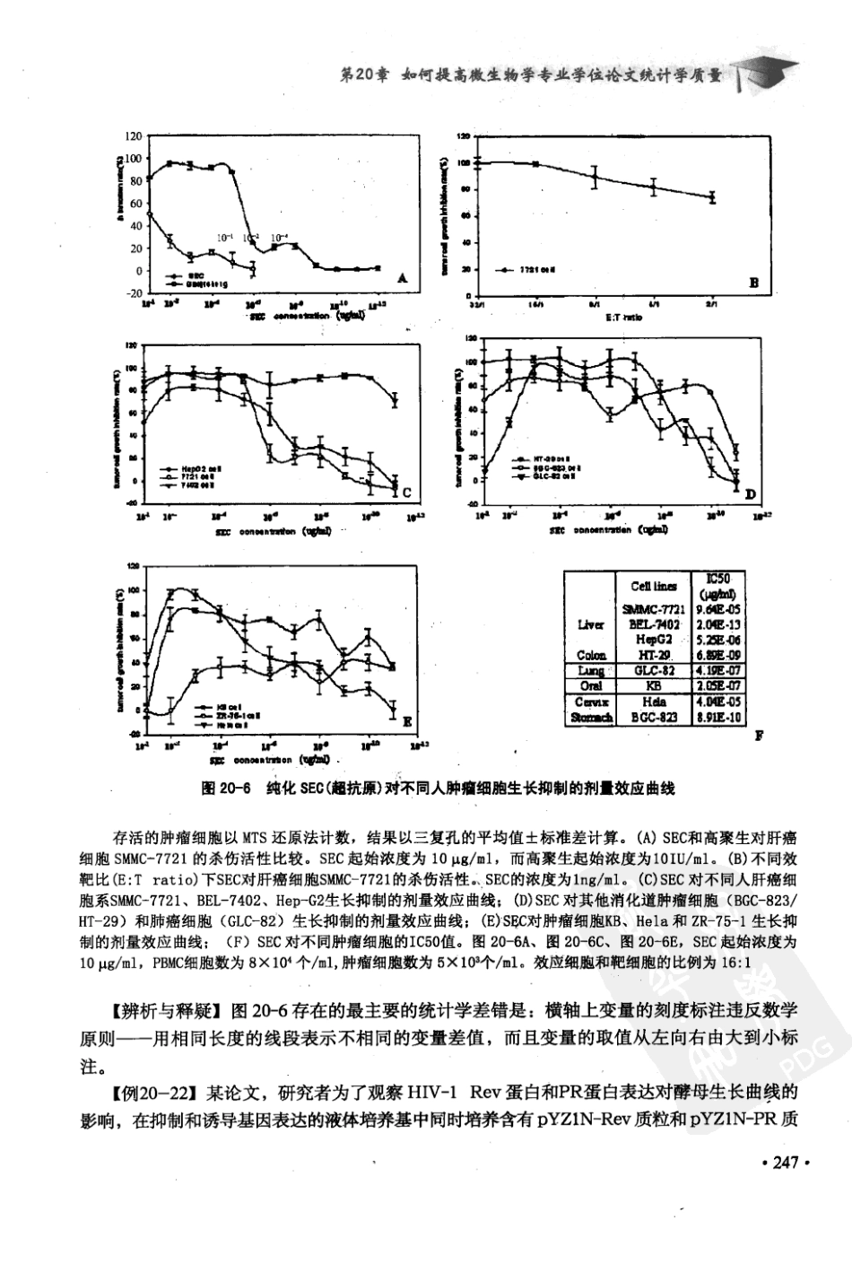 科研课题的研究设计与统计分析  第2集_12381539_北京市：军事医学科学出版社_2010.01_胡良平主编_251-300.pdf_第3页