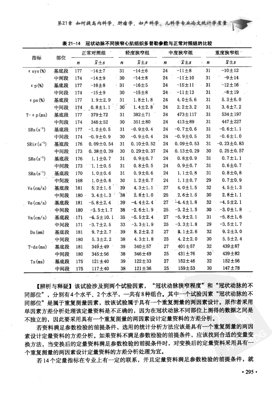 科研课题的研究设计与统计分析  第2集_12381539_北京市：军事医学科学出版社_2010.01_胡良平主编_301-350.pdf_第1页