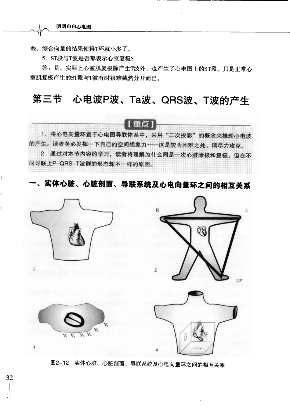 明明白白心电图(第3版).柳竣.王莺_41-80.pdf_第2页