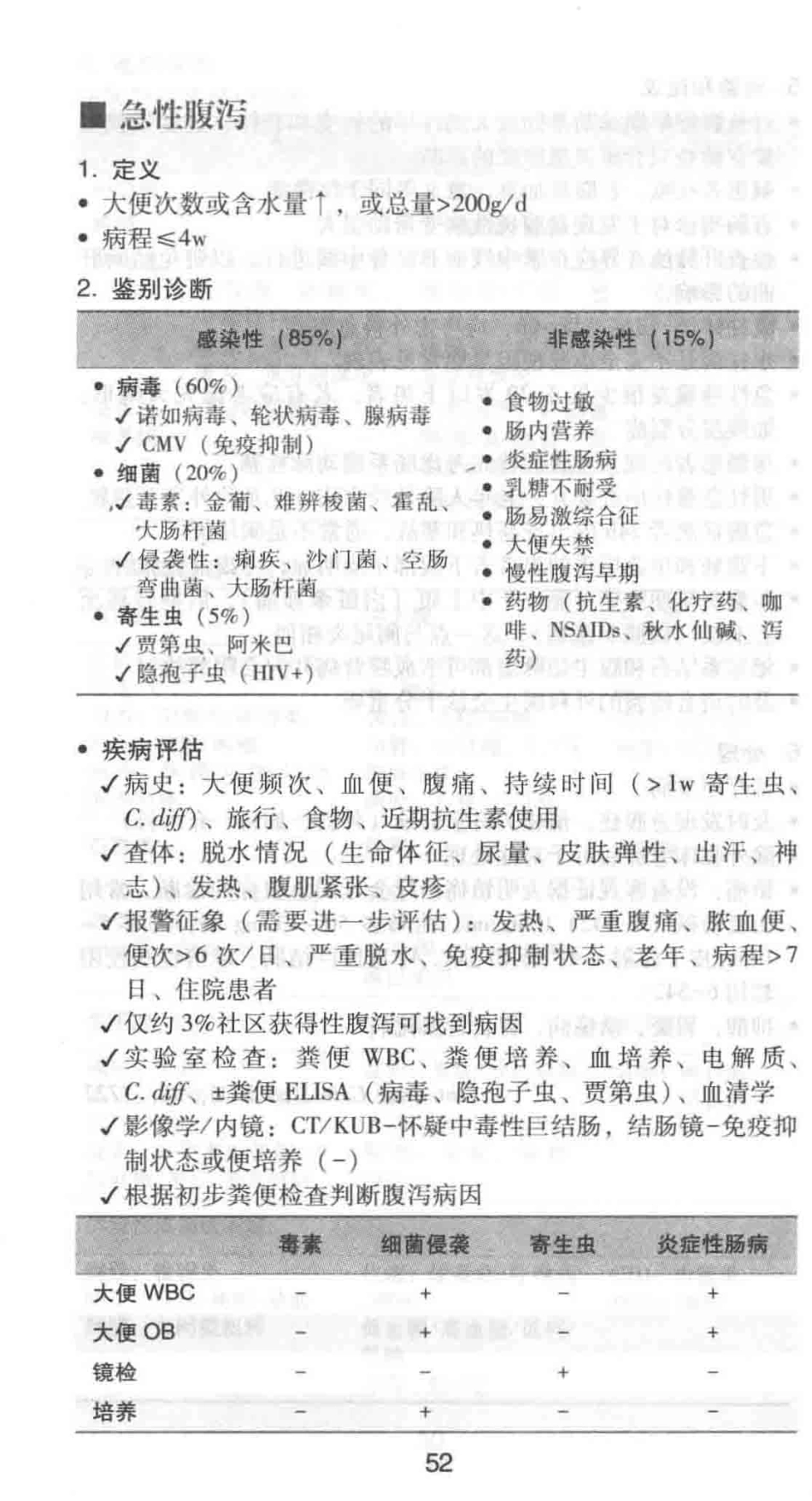 协和内科住院医师手册_13615736_61-120.pdf_第2页