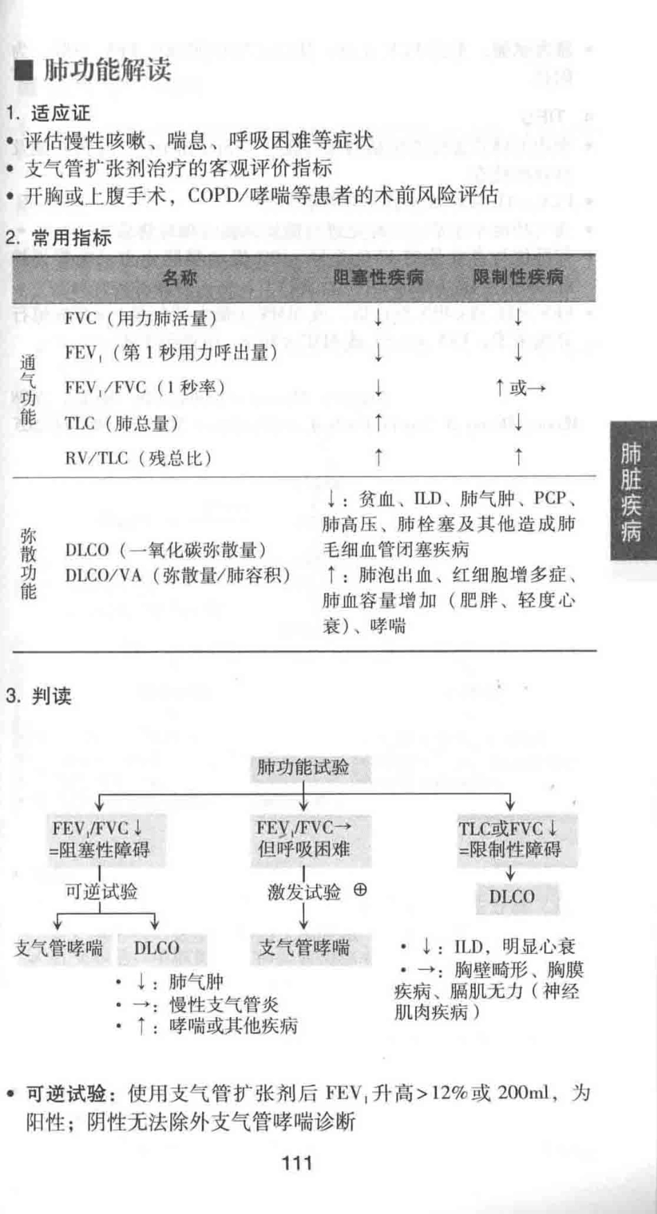 协和内科住院医师手册_13615736_121-180.pdf_第1页