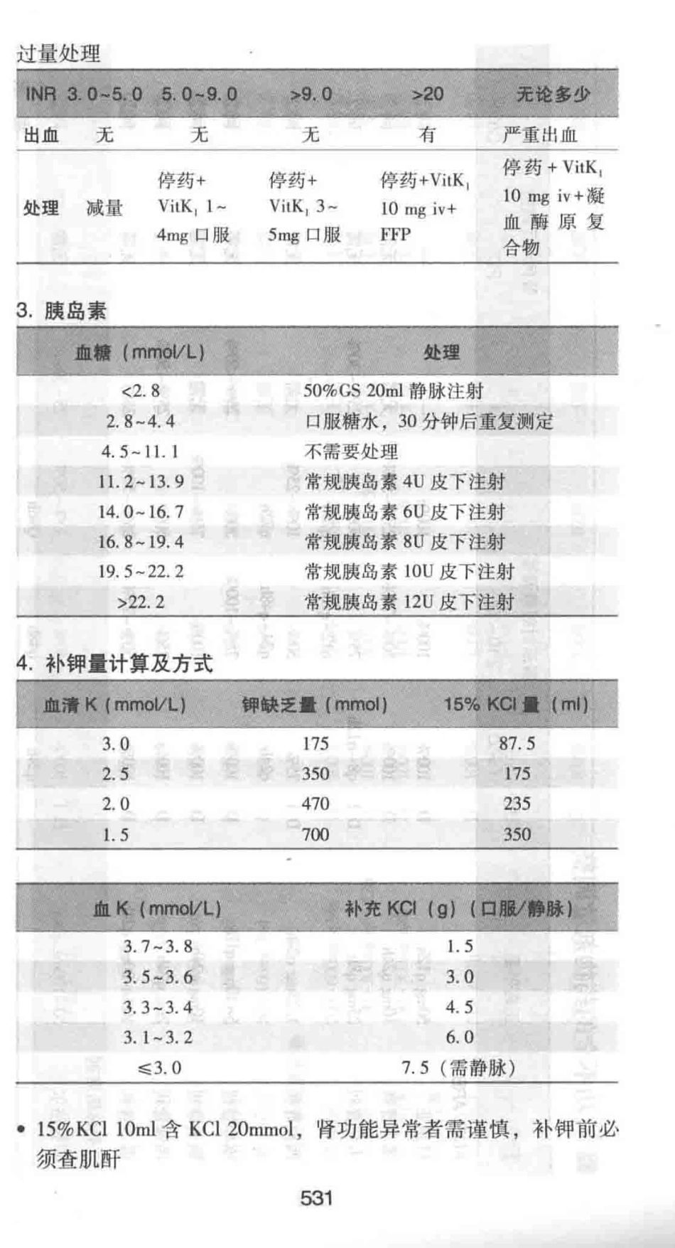 协和内科住院医师手册_13615736_541-566.pdf_第1页