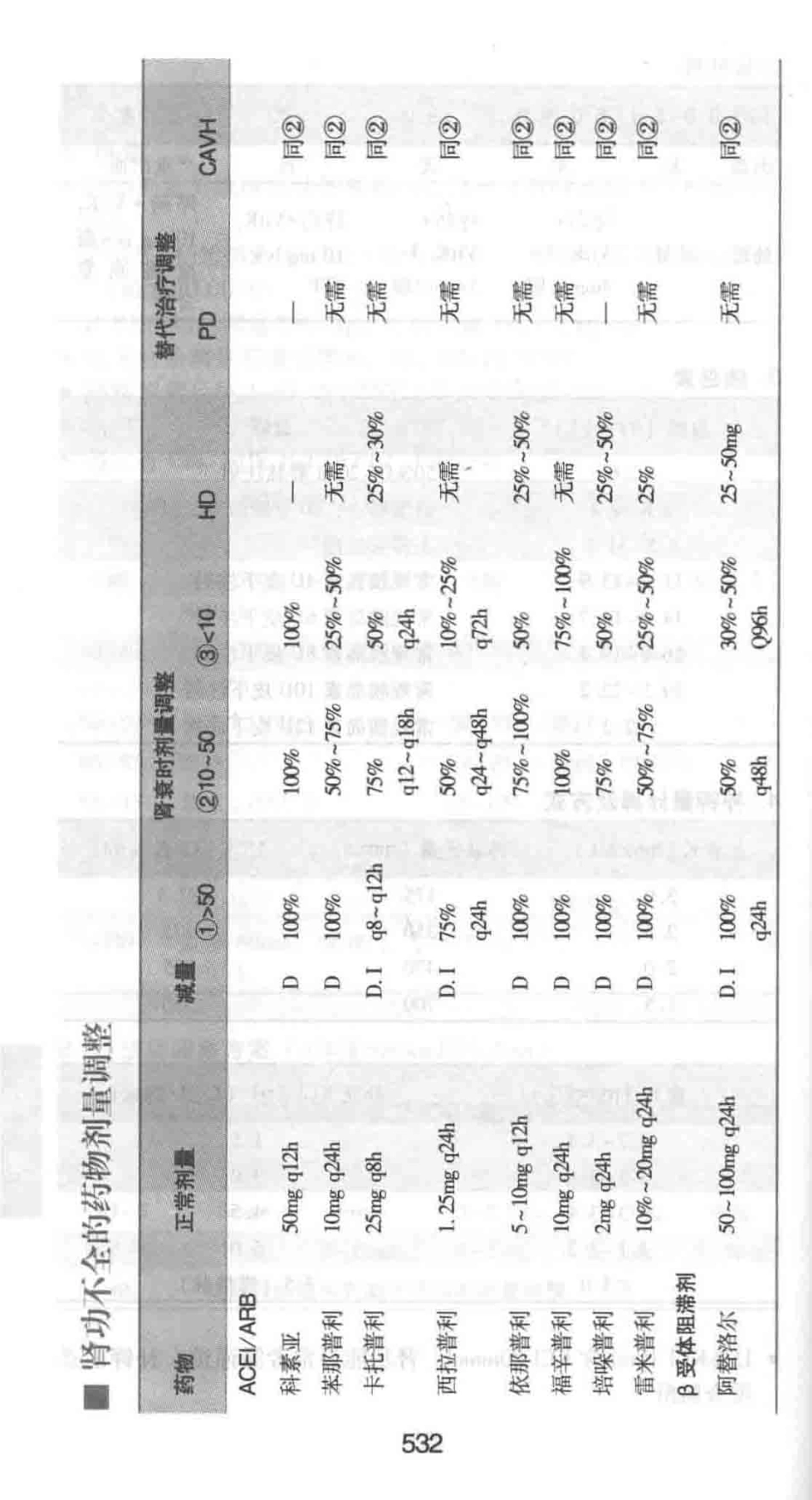 协和内科住院医师手册_13615736_541-566.pdf_第2页